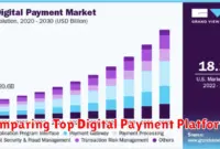 Comparing Top Digital Payment Platforms