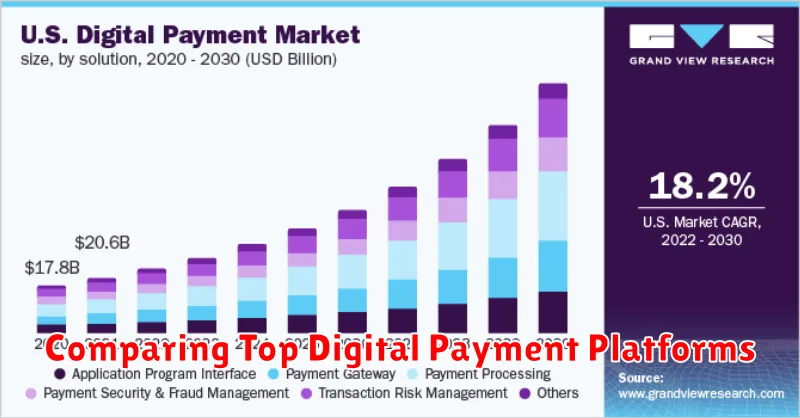 Comparing Top Digital Payment Platforms