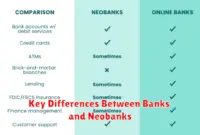 Key Differences Between Banks and Neobanks