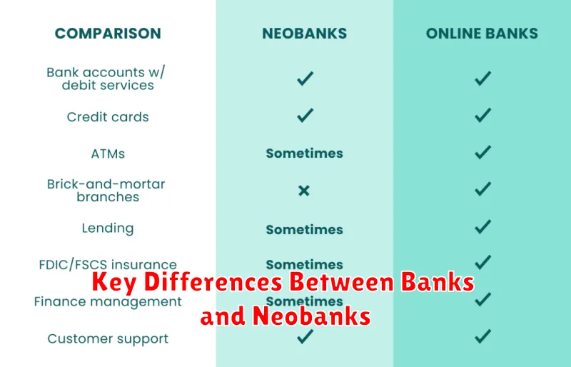 Key Differences Between Banks and Neobanks